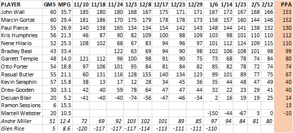 2015-03-03 -- wiz ppa