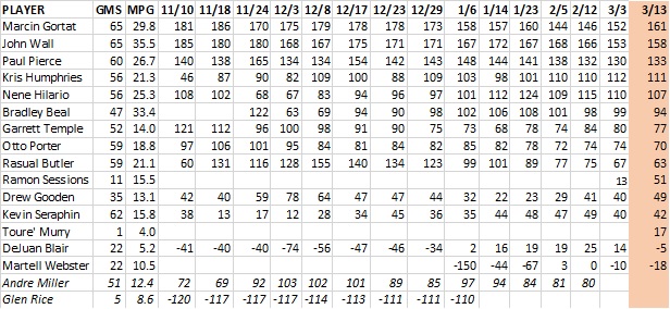 2015-03-13 -- wiz ppa