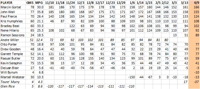 2015-04-09 -- wiz ppa