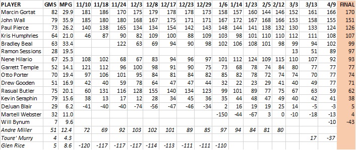 2015-04-17 -- wiz ppa